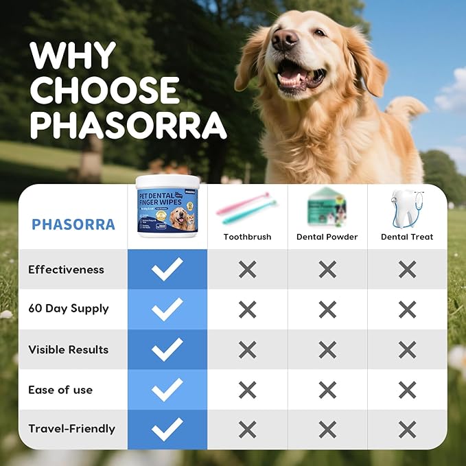 Dog Dental Care Wipes - 60Ct Tooth Brushing kit, Heavy Duty Teeth Cleaning for Dogs & Cats, Remove Tartar & Plaque, Dog Breath Freshener, Dog Toothbrush & Toothpaste Alternatives (Coconut)