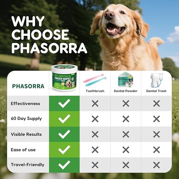 Dog Dental Care Wipes - 60Ct Tooth Brushing kit, Heavy Duty Teeth Cleaning for Dogs & Cats, Remove Tartar & Plaque, Dog Breath Freshener, Dog Toothbrush & Toothpaste Alternatives