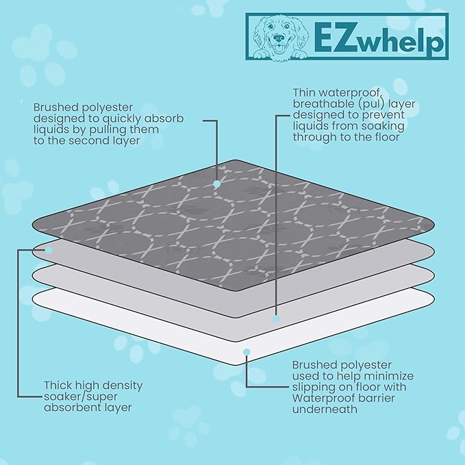 EZwhelp Reusable Quick Dry Pad - Waterproof Pet Pee Pads Washable for Large Dogs - Non-Slip Dog Training Pads, Fast Absorbent - Reusable Potty Pads for Cats and Dogs - 50" x 80" Pack of 1