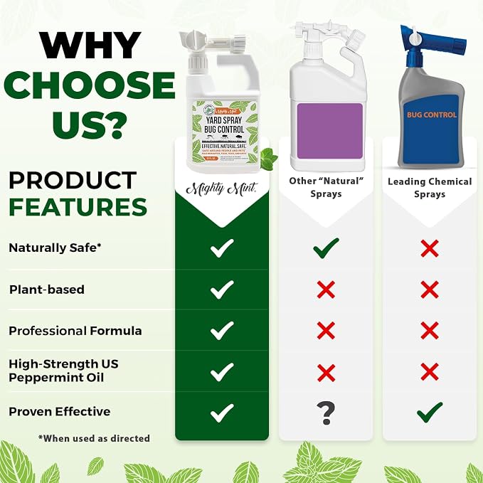 Mighty Mint Peppermint Oil Lawn & Yard Bug Control Spray – Natural Outdoor Pest Repellent for Fleas, Ticks, Mosquitoes, Ants, and More – Plant-Based, Extra-Strength Formula – 32 oz (Pack of 2)