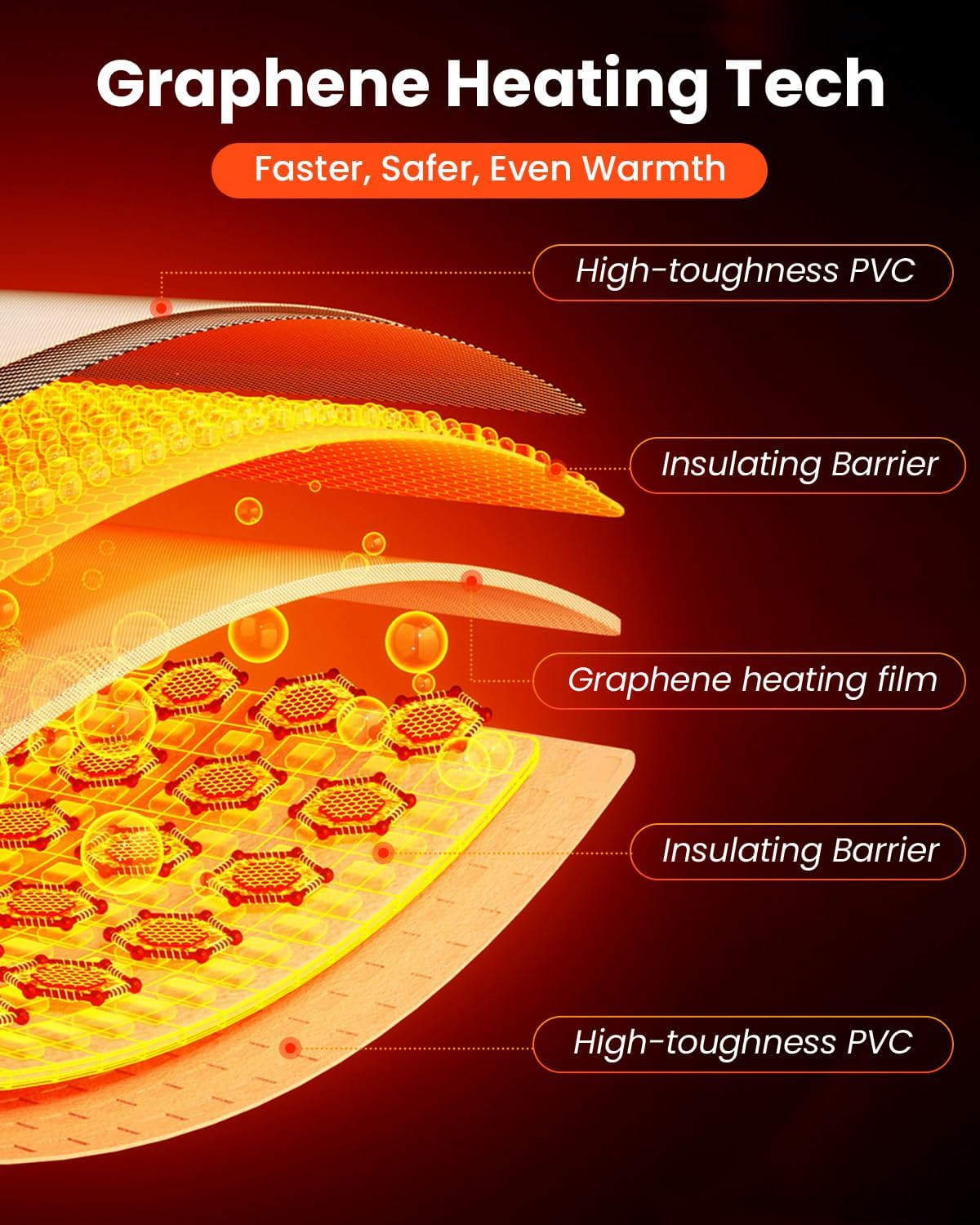 MQ Reptile Terrarium Heat Pad with LCD Digital Aquarium Thermometer, 5.5 x 6in Power Adjustment Under Tank Heater Mat for Pets, Small Animals, Seedling, 5W