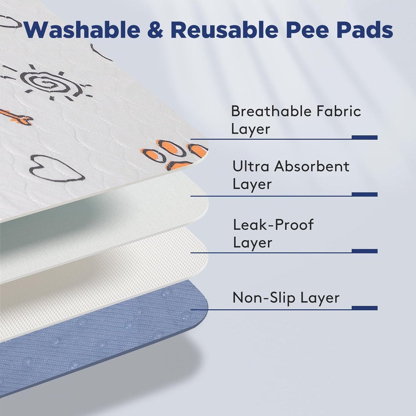 Washable Pee Pads for Dogs, Extra Large 60"x48" Super Absorbent Reusable Training Dog Pads, 100% Waterproof Non-Slip Dog Pee Pads Whelping Pads Dog Playpen Pads Extra Dog Pads Dog Mat Pet Pads