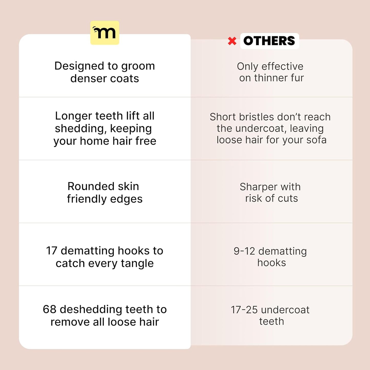 MalsiPree Dog Brush - Large, Black - 2-in-1 Undercoat Rake & Dematting Rake - Shedding Brush & Deshedding Tool for medium to Large Double-Coated Dogs & Cats