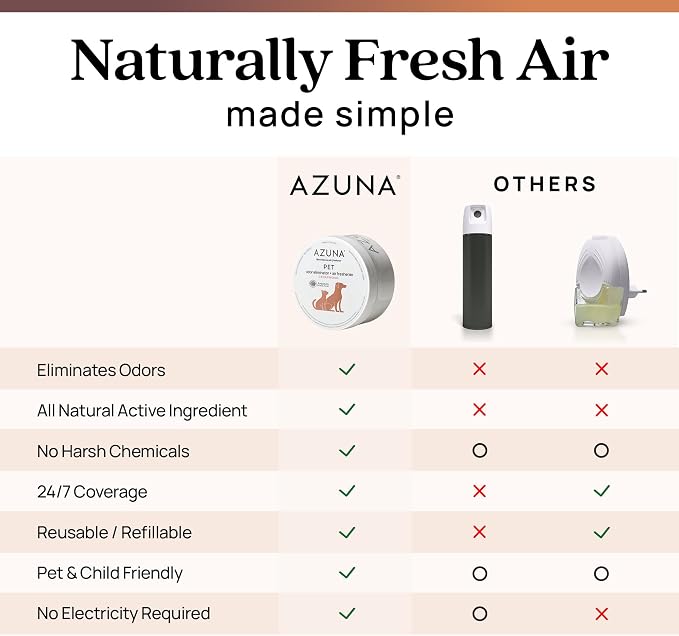 Azuna Pet Odor Eliminator for Strong Odor Gel | Plant Powered Australian Tea Tree Oil | Dog and Cat Room Deodorizer | Pet and Child Friendly | Cedarwood Scent | 24oz Refill