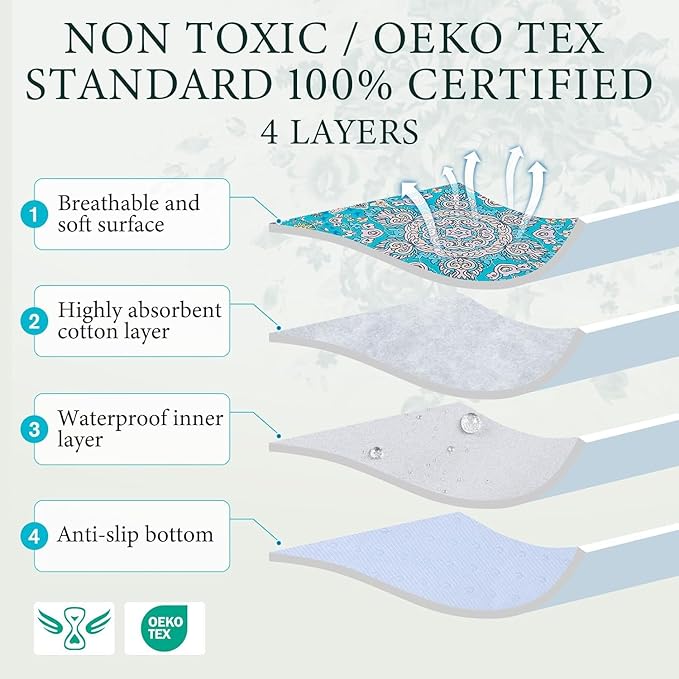 Homimp Washable Pee Pads for Dogs, 6 Pack Reusable Puppy Pads Waterproof, Absorbent and Leakproof Dog Pee Pads, Non Slip Puppy Training Pads, Pet Mat for Floor,Crate,Couch,Whelping,Blue, 16"x24"