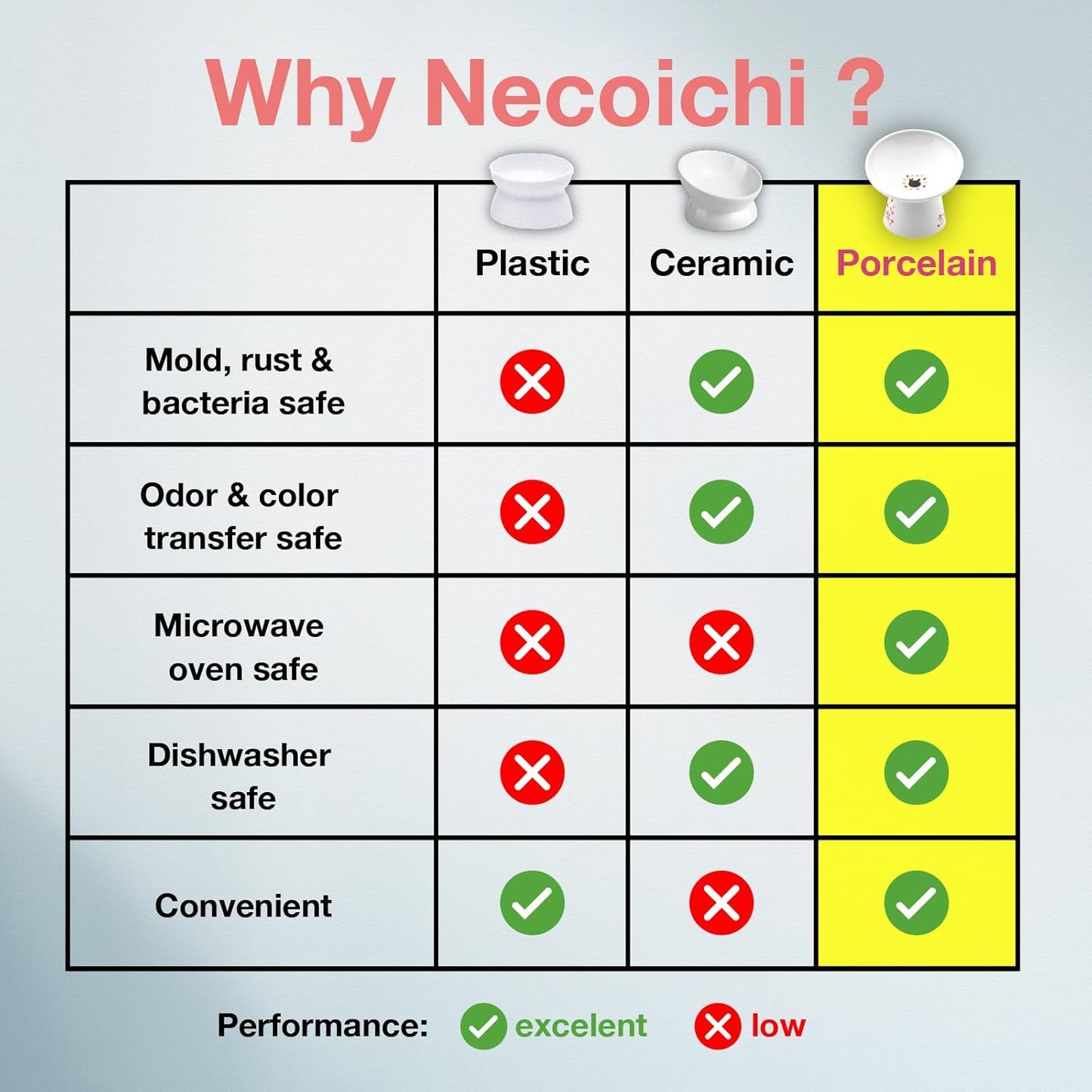 Necoichi Extra Wide Raised Cat Food Bowl, Elevated Cat Bowls to Prevent Neck & Whisker Fatigue, Dishwasher and Microwave Safe, No.1 Seller in Japan! (Sakura Limited Edition, Extra Wide Tilted)