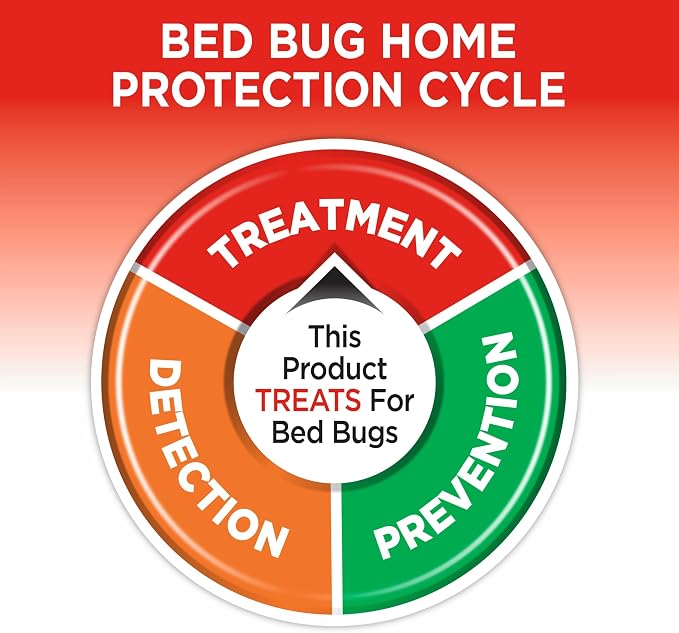 Hot Shot Bed Bug Killer With Egg Kill, Ready-To-Use, 32 Ounces, Treatment For Bed Bugs, Pack of 12