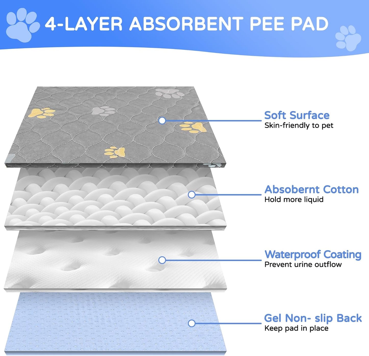 Aitmexcn Washable Puppy Dog Pee Pad, 2PCS 100% Waterproof Whelping Training Mat for Puppy/Senior Dog, Fast Drying Reusable Puppy Pads for Indoor, Outdoor and Car Travel- 48*65'' Llight Gray