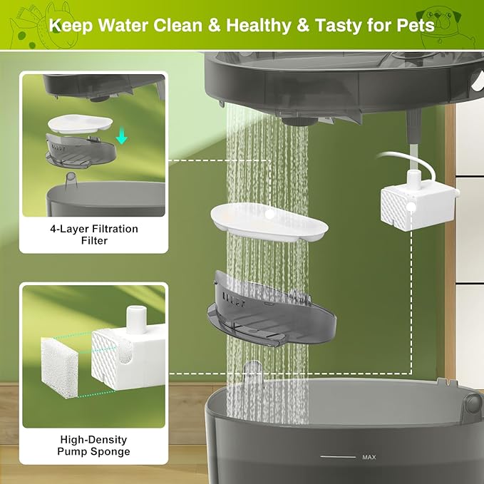 12 Pack Filters and Pump Sponges for 7L/1.8Gal Dog Water Bowl Dispenser(FN-W05), ZEKIRY Cat Water Fountain Filter, 4-Layer Filtration Pet Fountain Filters Replacement