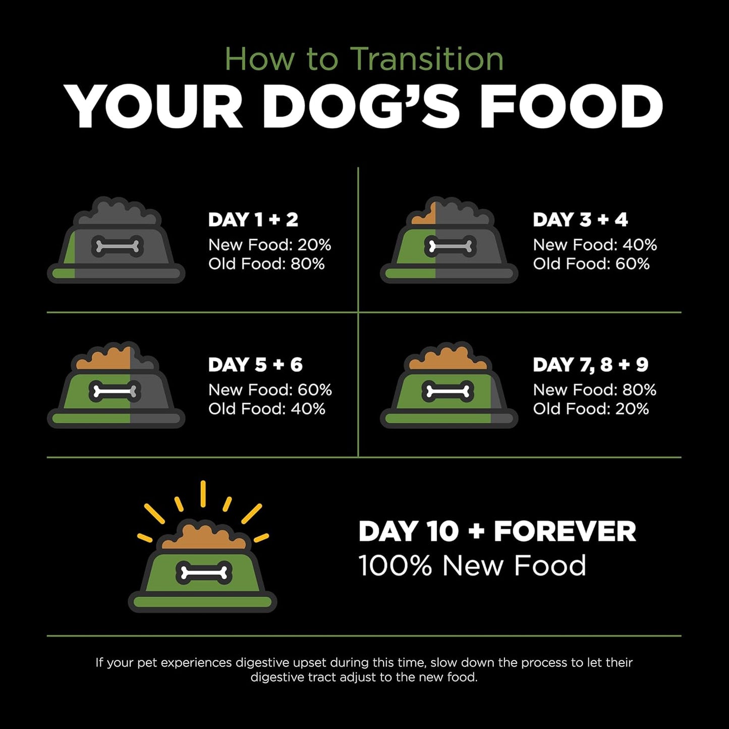 Go! Solutions Sensitivities Limited Ingredients, Grain-Free Dry Dog Food, Turkey Recipe for Sensitive Stomach, 3.5 lb Bag