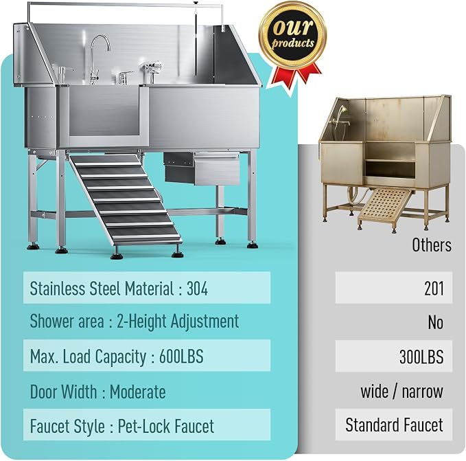 56" Dog Washing Station, 304 Stainless Steel, 600 lb, Side Ramp | 1mm Thick, hot cold faucet, fixed sprayer, shampoo dispenser, storage drawer, S-trap, hair filter, garage outdoor grooming