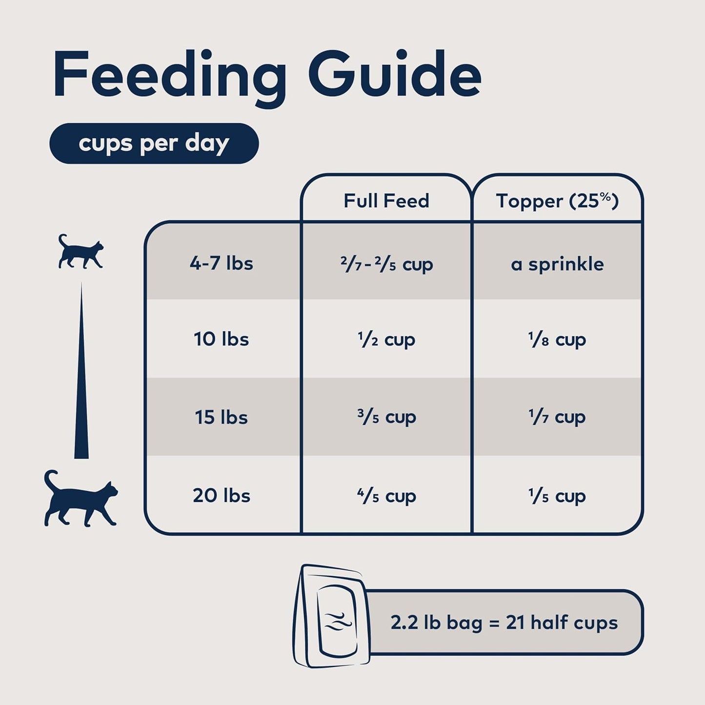 ZIWI Peak Air-Dried Cat Food – Beef - All Natural, High Protein, Grain Free, Limited Ingredient w/ Superfoods (14oz)