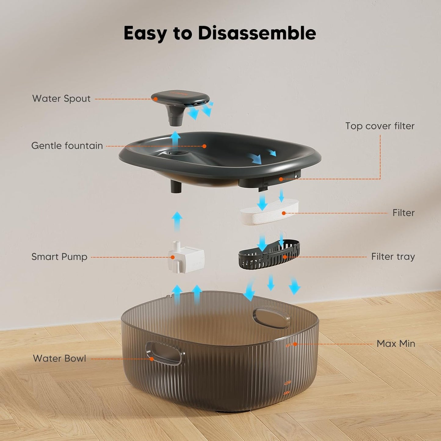 WOPET Dog Water Fountain for Large Dogs, 6L/205oz/1.7Gal Automatic Dog and Cat Water Fountain,Dog Water Dispenser with 2 Filters,Ultra-Quiet Pump,Great for Large Dogs Cats and Multi-Pet Home