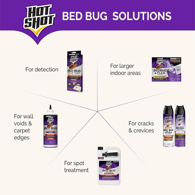 Hot Shot Bed Bug Killer With Egg Kill, Ready-To-Use, 32 Ounces, Treatment For Bed Bugs, Pack of 12