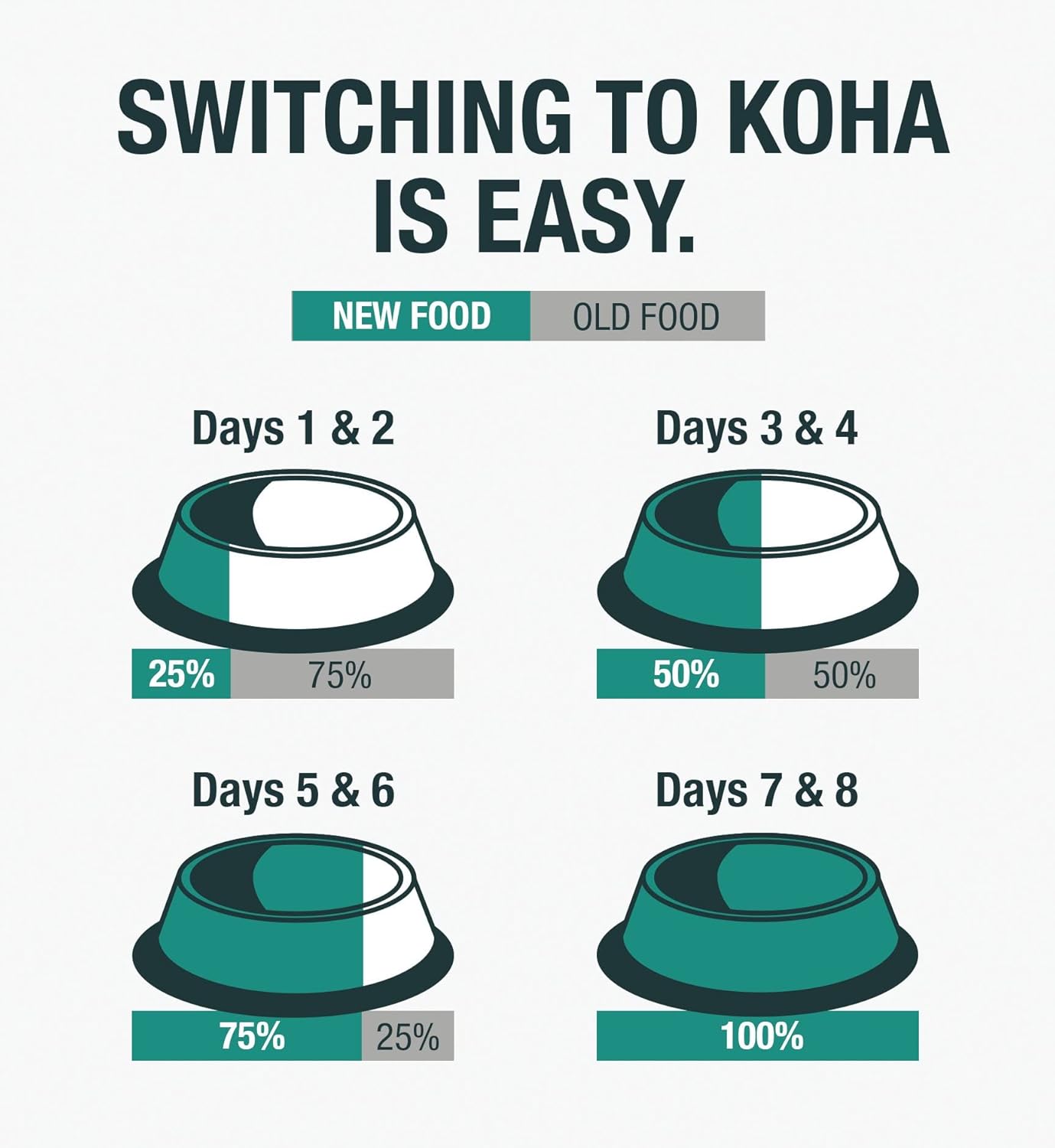 KOHA Limited Ingredient Diet Kangaroo Pate for Cats - Single Meat Cat Food for Sensitive Stomachs - Pate Kangaroo Cat Food with No Fillers - 5.5 oz Pack of 24