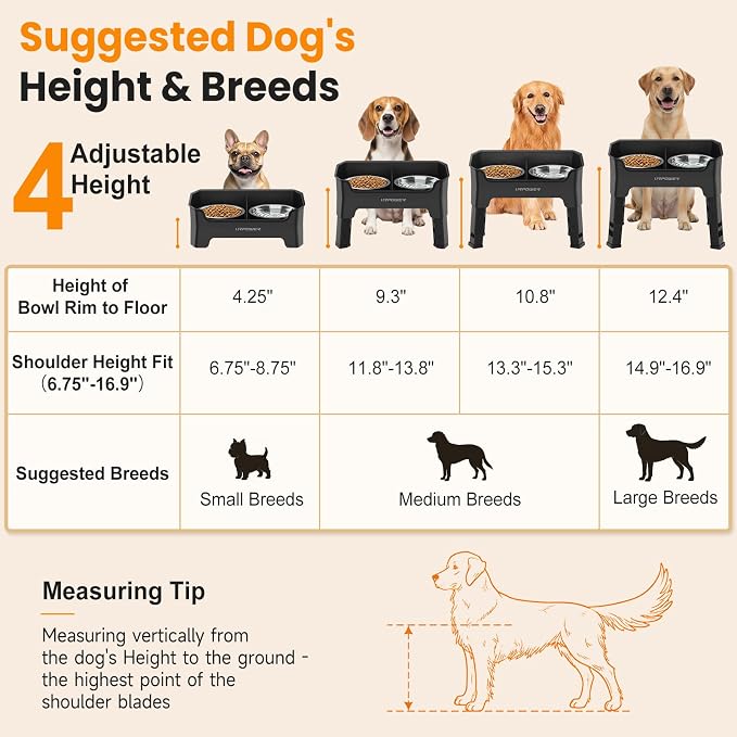 URPOWER Mess Proof Elevated Dog Bowls, Splash Guard Raised Bowl Stand | 4 Adjustable Heights, 2 Stainless Steel Bowls, Food & Water Separation, Foldable Design Non-Slip for Small Medium Large Dogs