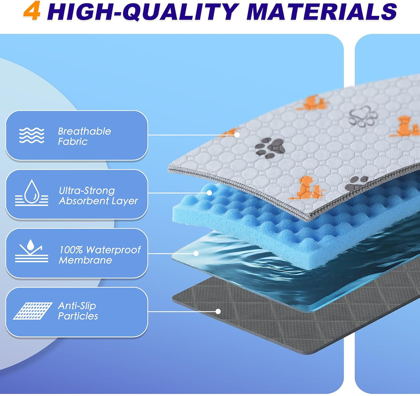 Washable Pee Pads for Dogs, 2 Pack Absorbent Reusable Training Dog Pads Pet Puppy Pads, Non-Slip Potty Pads for Whelping, Playpen, Crate, Bed, Orange, 24"x48"