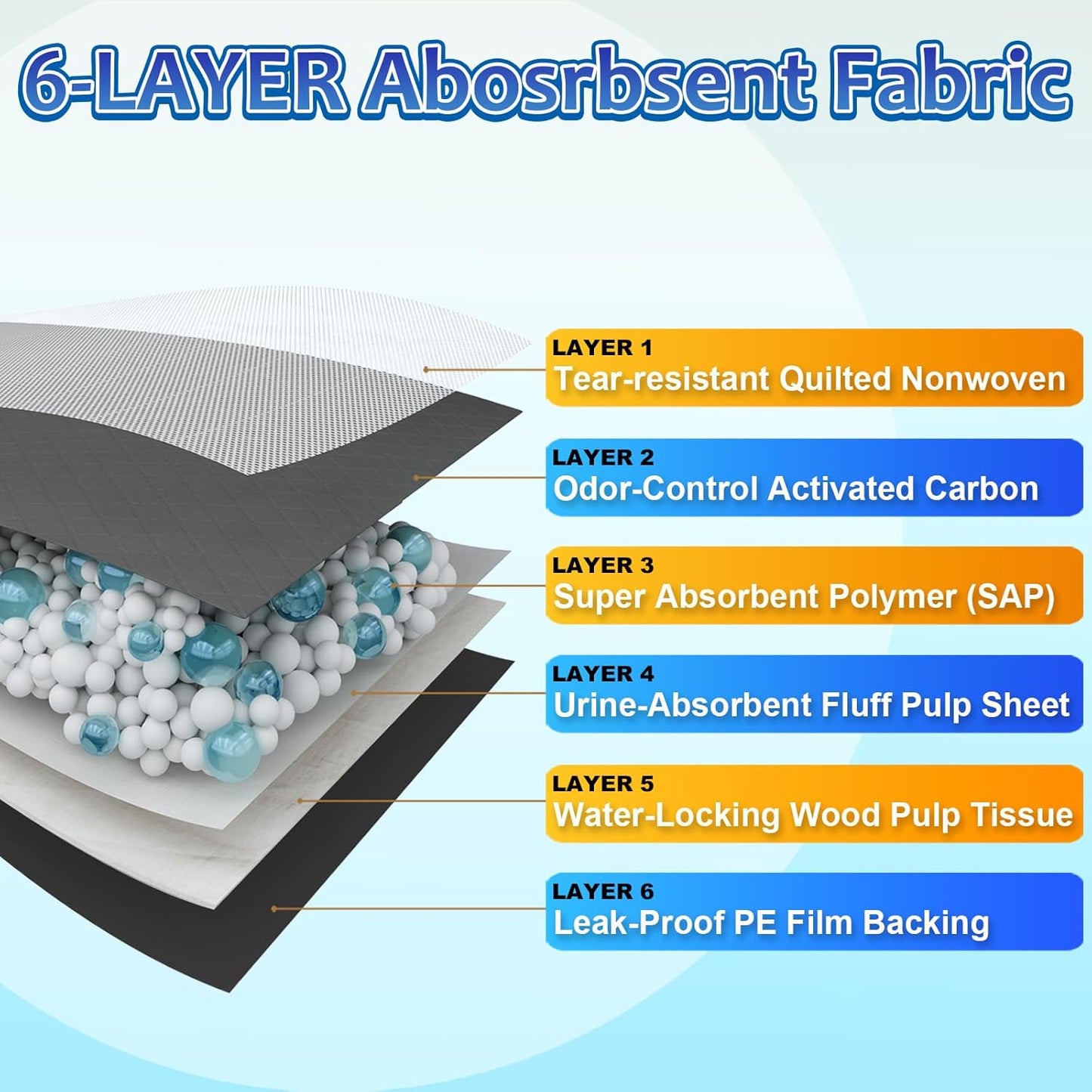 Charcoal Dog Pee Pads Extra Large 28“x34”, Puppy Pads XL 30 Count, Potty Pads for Dogs, Disposable Urine Bed Pads for Odor-Control, X-Large Piddle Underpads, Training Liners for Housebreaking