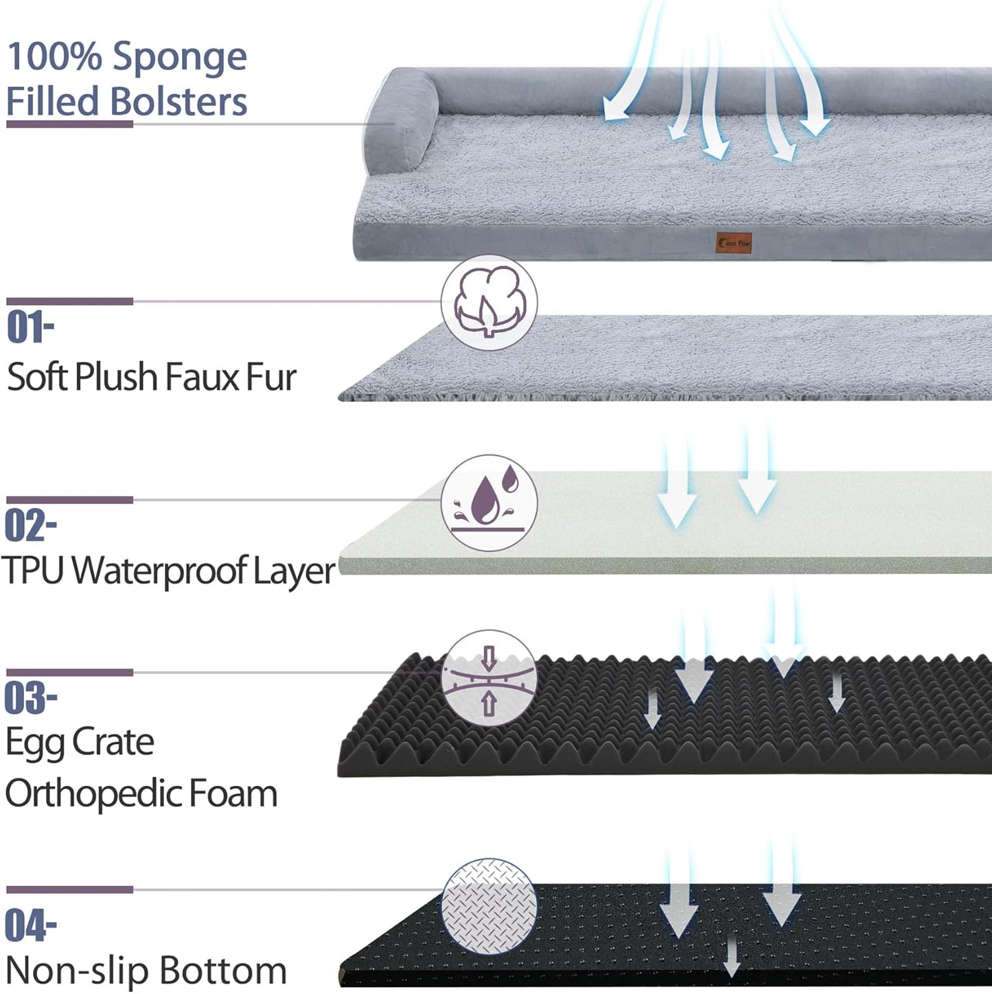 XXL Dog Bed with Bolsters, Orthopedic Dog Beds for Extra Large Dogs, Waterproof Dogs Beds XLarge with Removable Washable Cover, Nonskid Bottom (XX-Large, Grey)