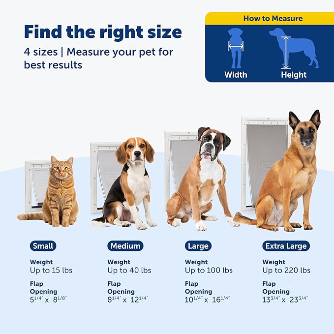 PetSafe Plastic Dog & Cat Door, Pets Up to 15 lb, Small | Flap Opening 5 1/8 in W x 8 1/4 in H, Snap-on Closing Panel, Paintable Frame, Easy DIY Install