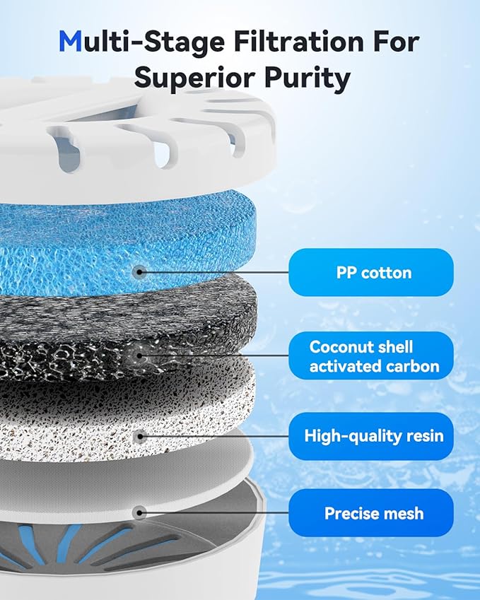 4-Pack Replacement Water Filters for IAD Large Dog Water Fountain | BPA-Free | Lasts 2 Months per Filter | Compatible with Stainless Steel Pet Fountains