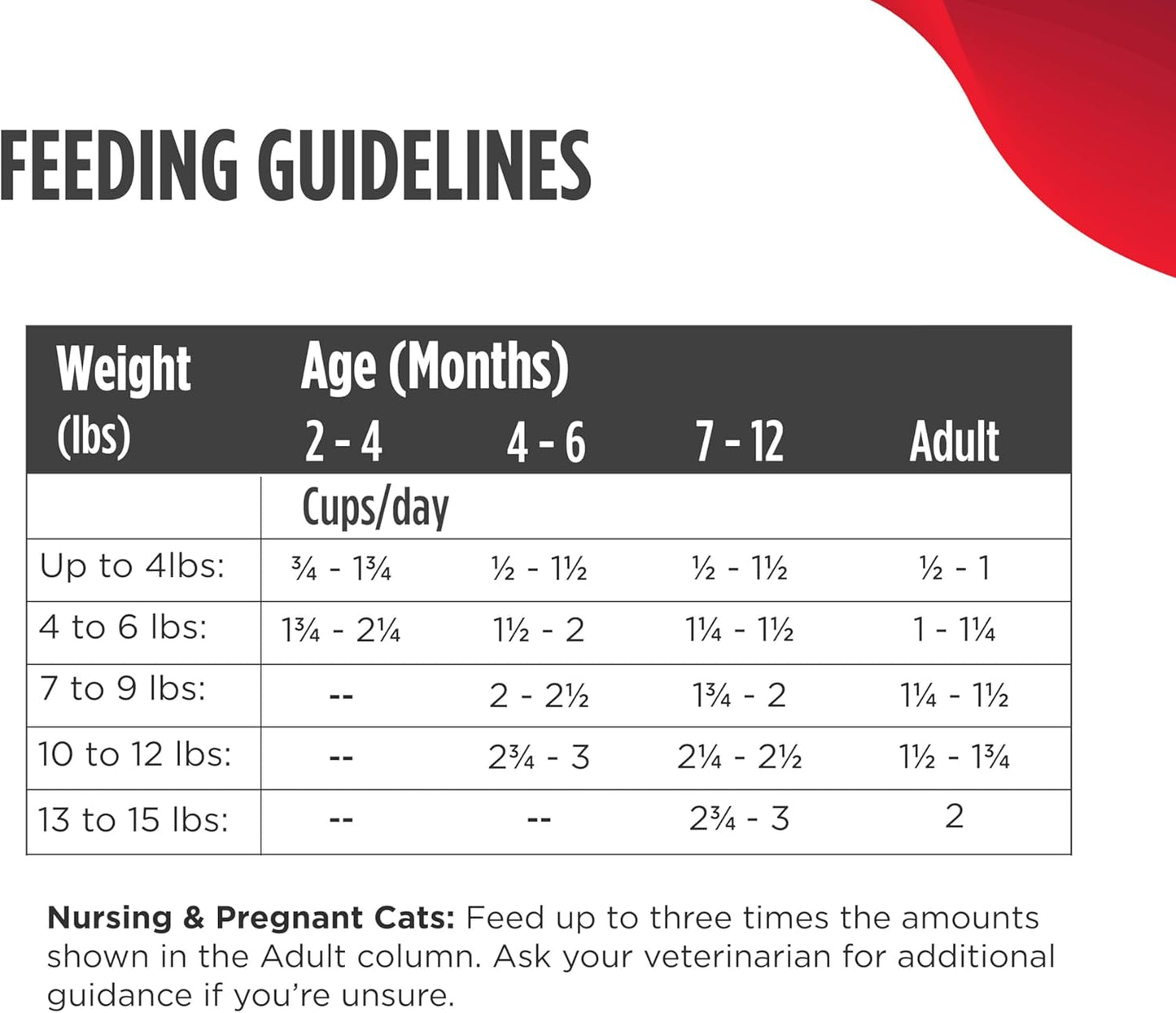 Nulo Freestyle Freeze-Dried Raw, Ultra-Rich Grain-Free Dry Cat Food for All Breeds and Life Stages with BC30 Probiotic for Digestive and Immune Health, Chicken & Salmon, 5.5 Ounce