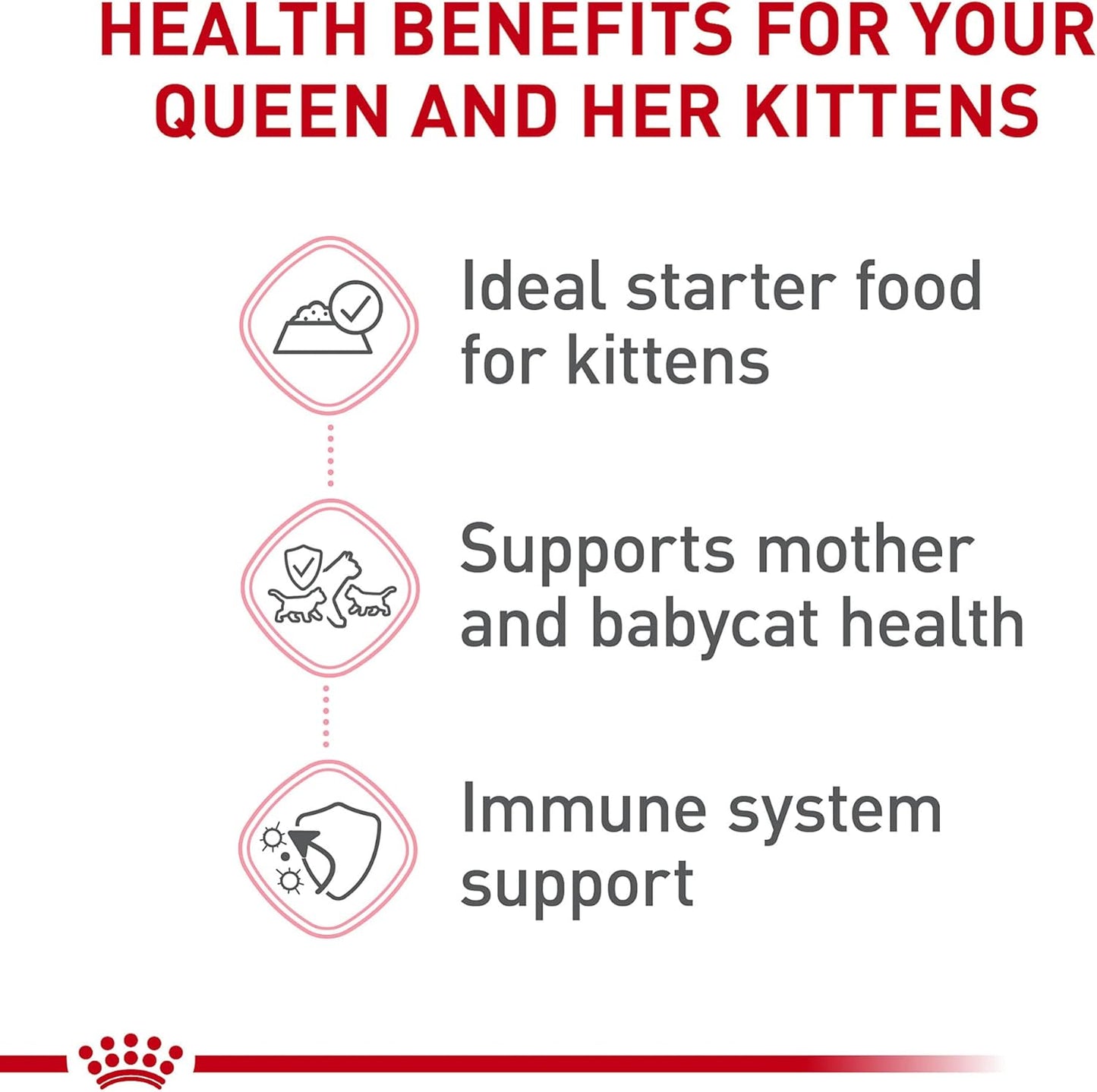 Royal Canin Feline Health Nutrition Mother & Babycat Ultra Soft Mousse in Sauce Canned Cat Food, 3 oz can (24-count)
