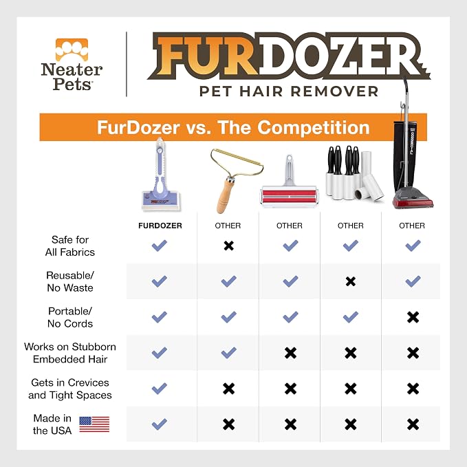 FurDozer Pet Hair Remover & Auto Detailing Tools - Cat & Dog Hair Remover for Carpets, Car Interiors, Couches, Bedding, & Pet Furniture (Purple, (3 Pack) - X6, X3 PRO, X3 MINI)