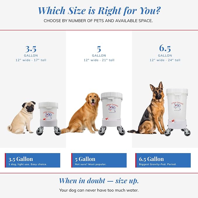6.5 Gallon Top Fill Gravity-Fed Dog Waterer, Locking Wheels, Food Grade | Choose quality over disposable products, with US support and replaceable parts.