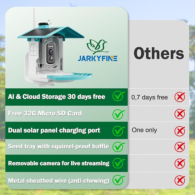 Jarkyfine Smart Bird Feeder with Camera Solar Powered - AI Bird Identification, 2K HD Video Live Stream Camera, 3MP Photos, 2.9in Focus, Gifts for Mom Dad Birdlovers, Blue