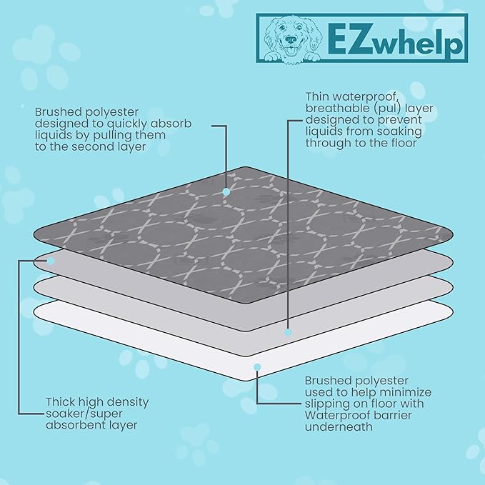 EZwhelp Reusable Quick Dry Pad - Waterproof Pet Pee Pads Washable for Large Dogs - Non-Slip Dog Training Pads, Fast Absorbent - Reusable Potty Pads for Cats and Dogs - 48" x 60" Pack of 2
