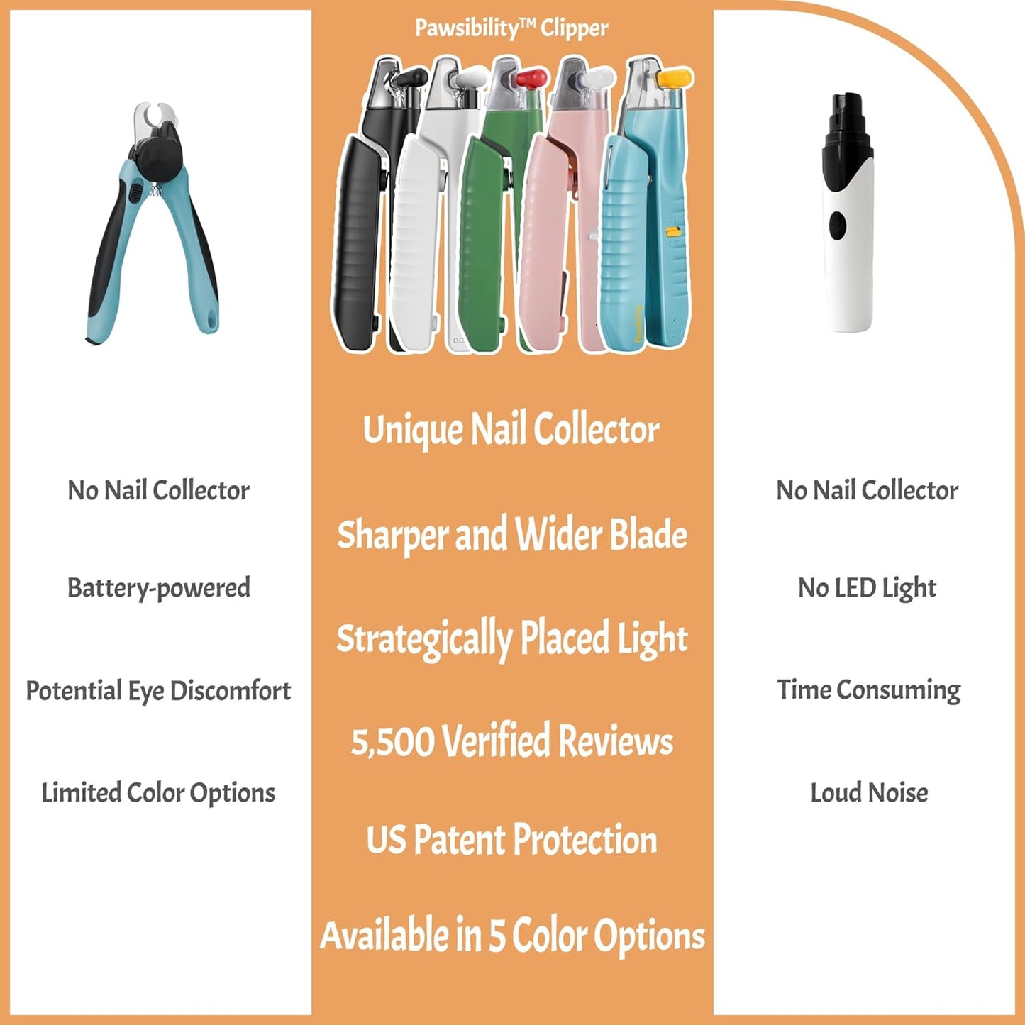 Reinvented Pet Nail Clippers for Your Pal - USB Rechargeable LED Light for Bloodline | Razor Sharp and Durable Blade | Vets Recommended Trimming Tool for Dogs and Cats - Pink