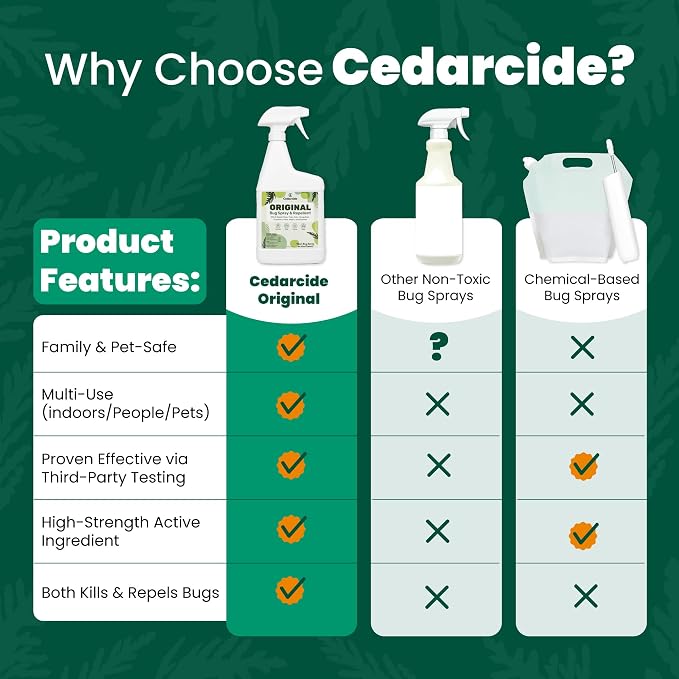 Cedarcide Original Bug Spray | Repel & Kill Fleas, Ticks, Mosquitoes, Mites, Ants & Chiggers | Natural Cedar Oil | Eco-Friendly | Quart