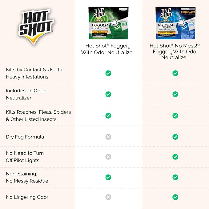 Hot Shot Indoor Fogger With Odor Neutralizer, 2-Ounce, 3 count