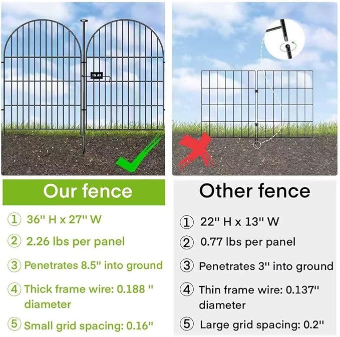 ADAVIN Garden Fence Animal Barrier with Gate 36 in(H)×30.6 Ft(L) 14 Panels,Rustproof Metal Wire Tall Fencing Border for Dogs Rabbits,Outdoor no dig pet Fences, Arched Black Flower Edging for Yard