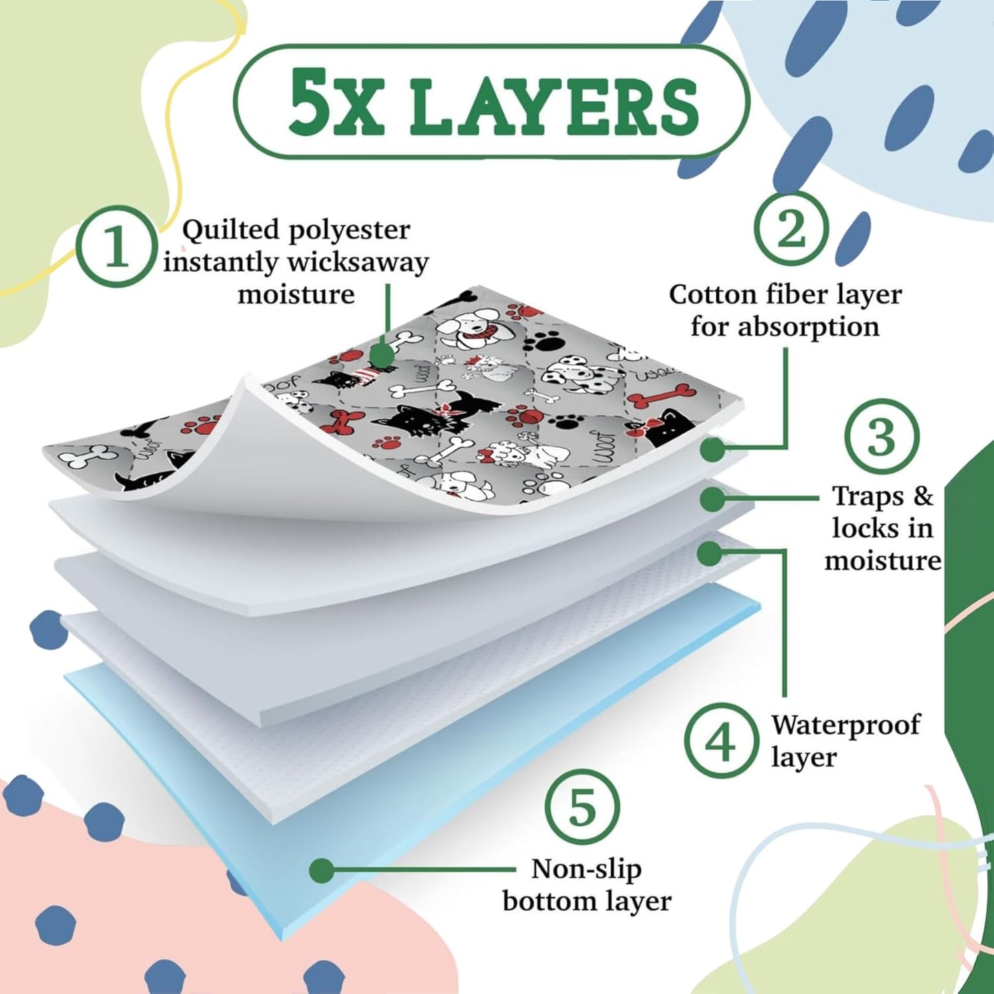 Caldwell's Pet Supply Co. 24x36 Potty Pads, Washable Pee Pads for Dogs, Reusable Pee Pad for Dogs, Puppy Potty Mat, Whelping Rug, Reusable Puppy Mat, Waterproof Rug for Dog, Medium (Set of 2)