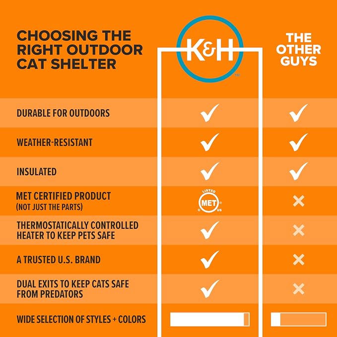 K&H Heated Cat House, Outdoor Extra-Wide Kitty House, Safety Listed, 20W | Heated Cat House for Outside, Weatherproof Shelter for Ferals, Insulated Shelter, 2 Doors, Waterproof Kitty Bed, Olive