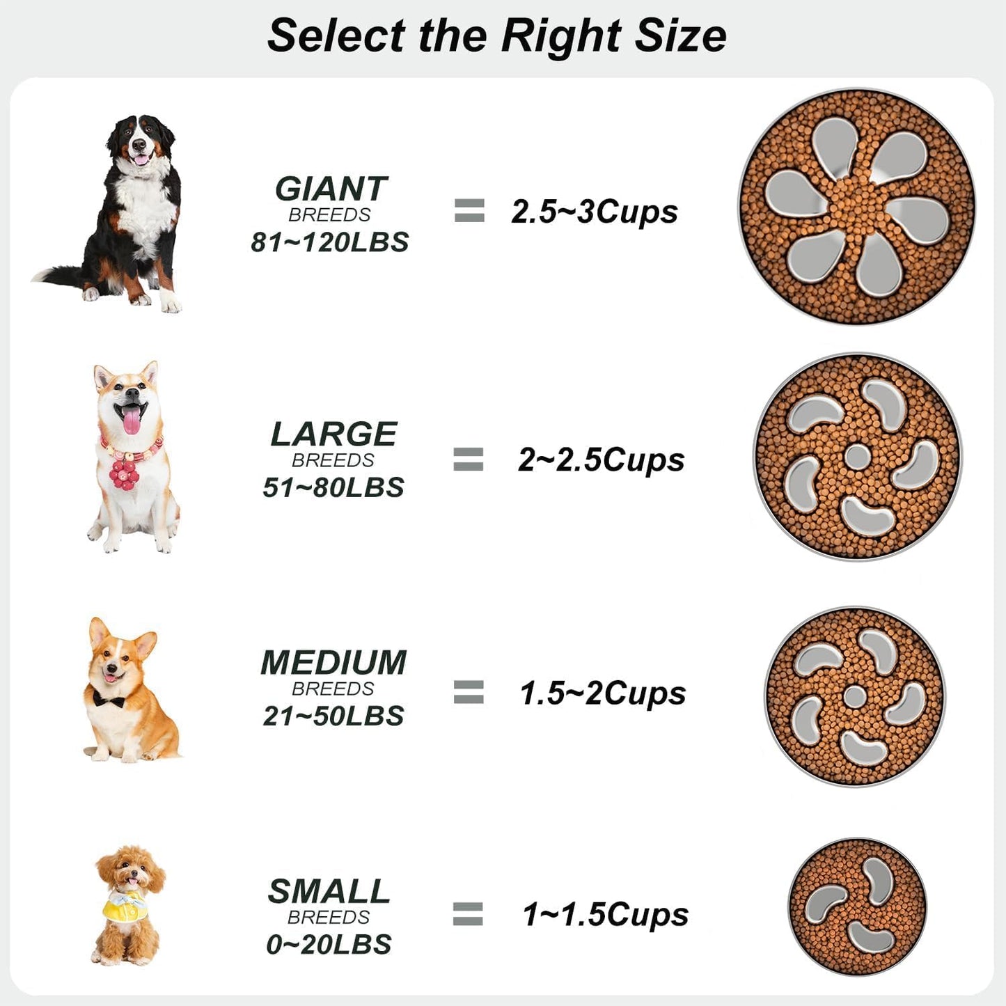 Slow Feeder Dog Bowls Large Breed 3Cups, Food Grade 304 Stainless Steel Dog Bowls with Non-Slip Base, Maze Pet Dish to Slow Down Eating, Metal Slow Feeder Dog Bowl