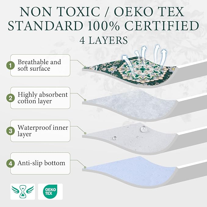 Homimp Washable Pee Pads for Dogs, 2 Pack Reusable Puppy Pads Waterproof, Absorbent and Leakproof Dog Pee Pads, Non Slip Puppy Training Pads, Pet Mat for Floor, Crate, Couch, Whelping,Green, 24"x36"