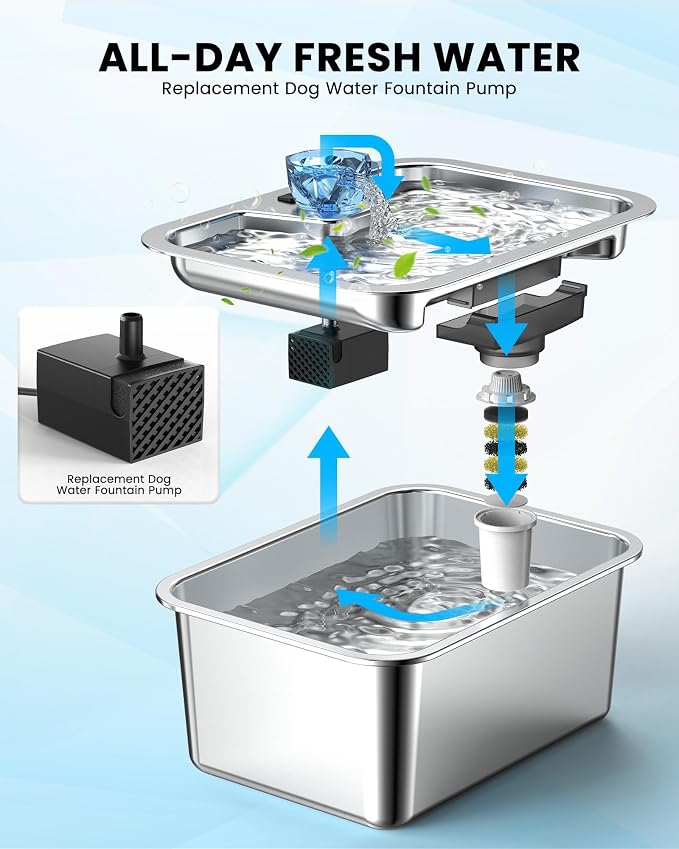 Water Pump Replacement for 11L/3Gallon Stainless Steel Dog Water Fountain,Ultra Quite Water Pump for Dog Water Dispenser for Large Dogs Water Drinking Bowl Fountain for Pet, Easy to Clean,Black