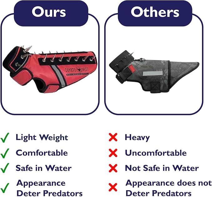CoyoteVest SpikeVest Dog Harness, Made in the USA, XS-Red | Stab-Resistant Protective Vest | Coyote Vest for Dogs | Defends Against Coyotes, Dogs, Birds of Prey | Reflective Safety