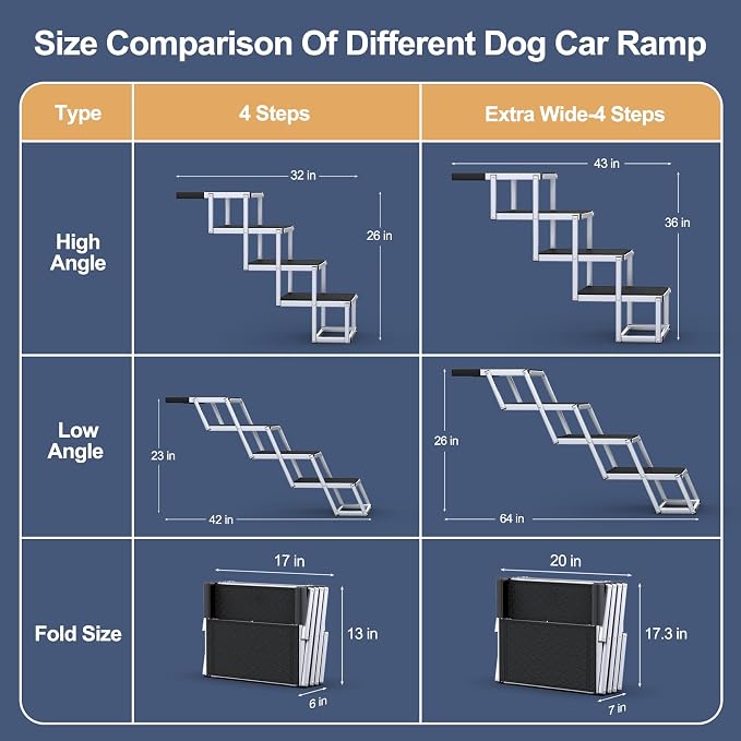 Extra Wide 20" Dog Stairs for Large Dogs, Dog Ramp for Car 4 Steps | Foldable Aluminum Dog Steps for Car with Non-Slip Surface, Dog Stairs for Cars SUV High Beds Trucks, Pet Stairs up to 250 lbs