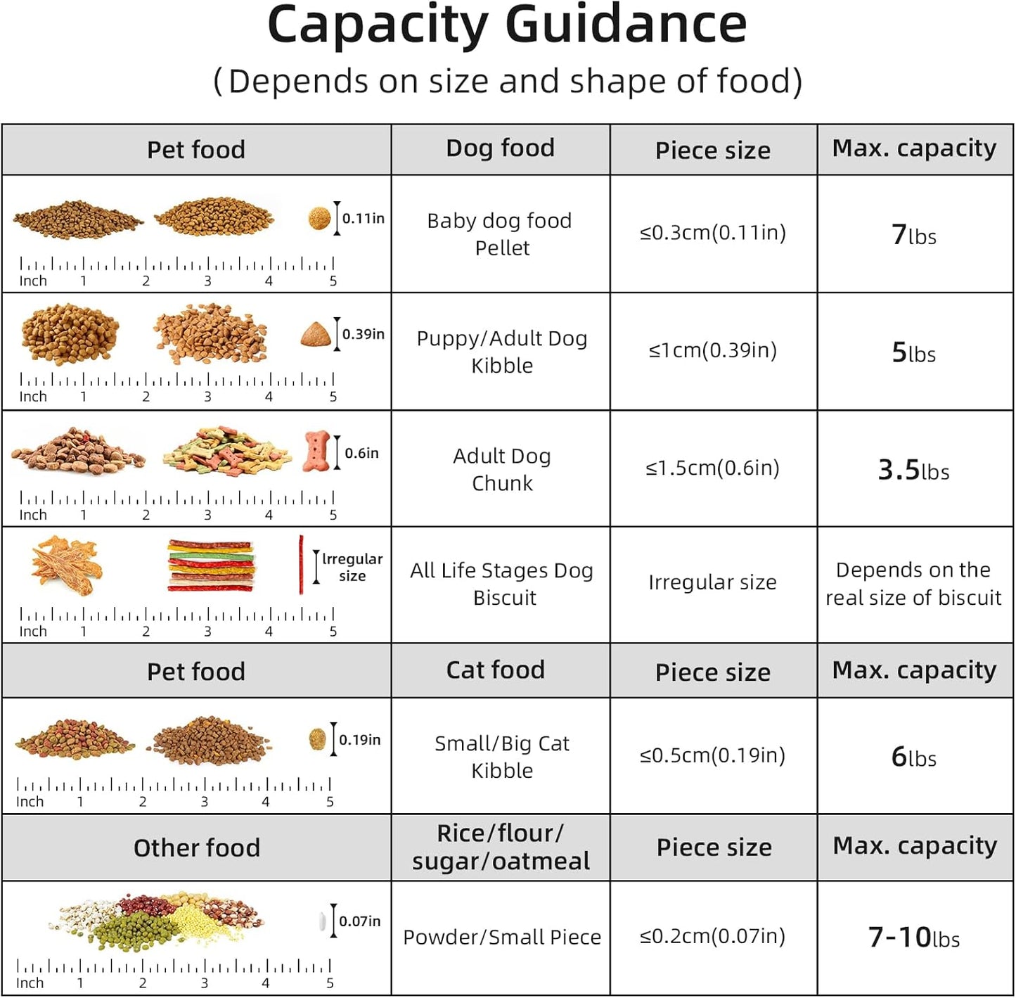 10-20Lbs Portable Cat Dog Food Storage Container with Upgraded Large Spout and Cup Dispenser for Small Large Animal Kibble, Pet Bird Snack, Oatmeal, Rice, Flour, Brown Sugart-3 Pack Pink Blue Green