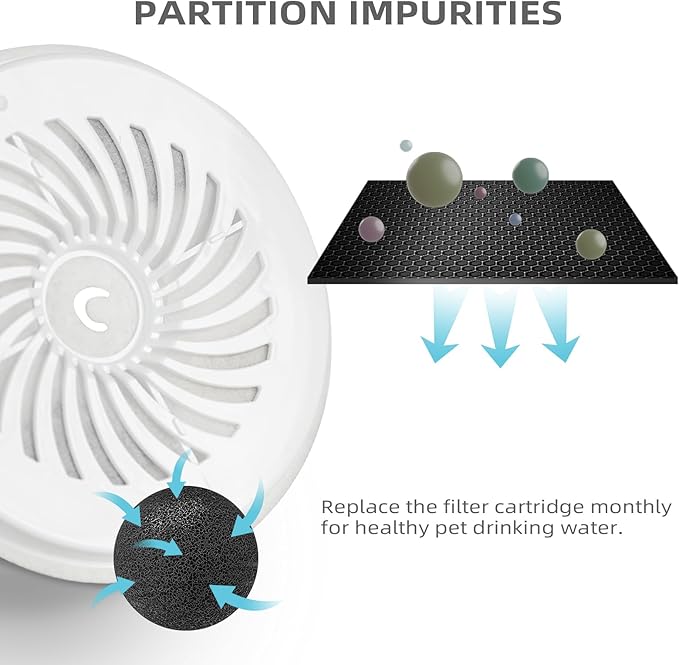 Upgraded Filter Units 3.0 for Cat Water Fountain, Replacement Filter Fit For E versweet Solo 2/Solo SE, E versweet 3 Pro/2S/3, Activated Carbon and Fiber Cotton for Clean Water (10 Packs)