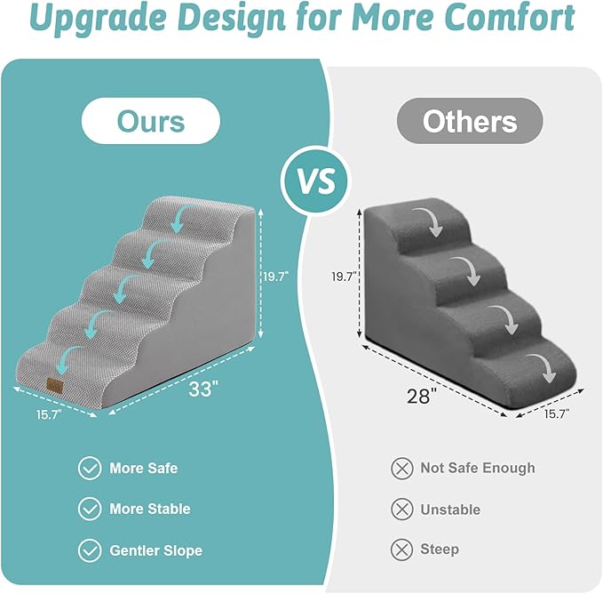 Dog Stairs for Small Dogs 19.7" H, 5-Step Sturdy Foam Dog Steps for Couch, Bed or Sofa, Curved Pet Stairs for Puppy and Older Cat, Doggie Ladder with Washable Cover, 15.7x33x19.7 inch, Gray