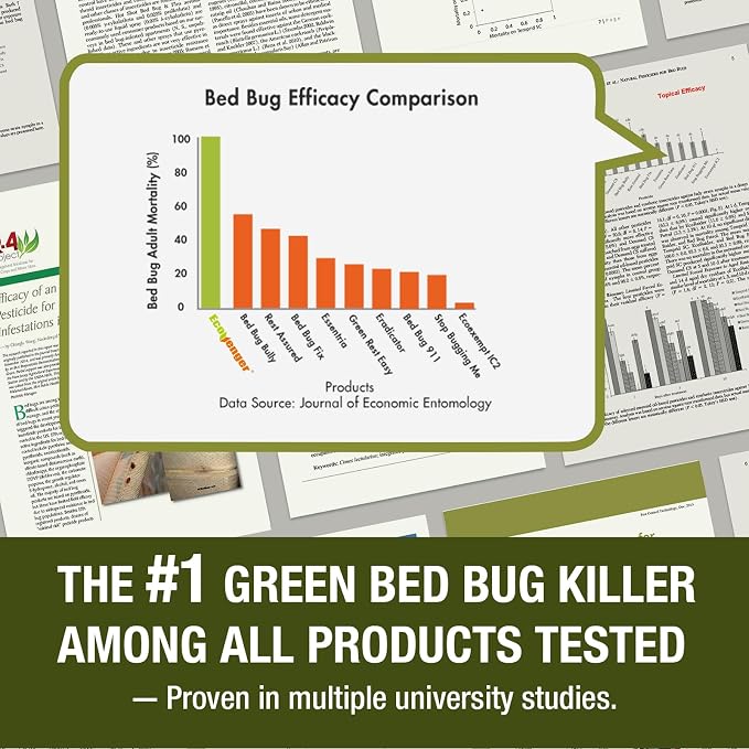 EcoVenger Bed Bug Killer 16OZ | 2026 Upgraded New Refreshing Lemongrass Scent | 100% Efficacy | Kills All Stages incld Eggs on Contact | 14 Day Residual Protection | Plant-Based Child & Pet Safe