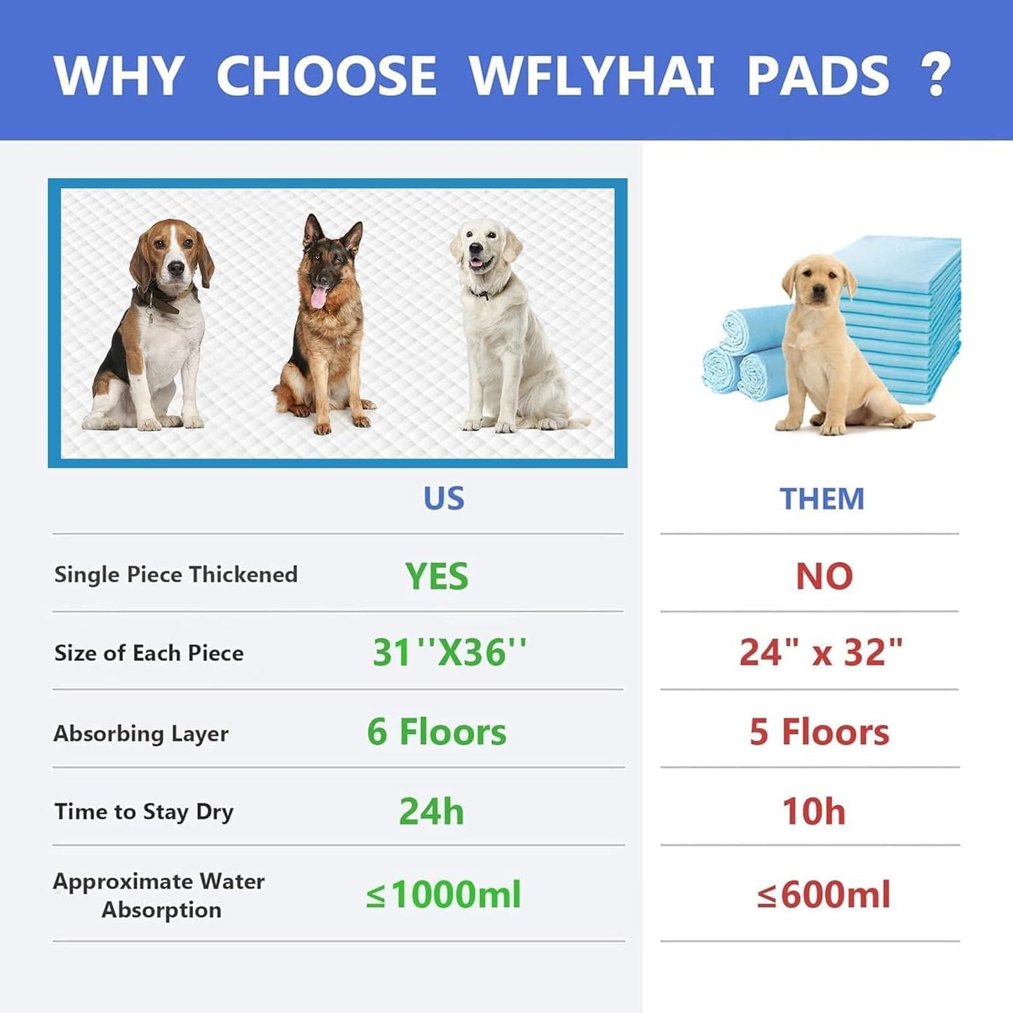 Extra Large Dog Pee Pads, 100 Pads 31"x36" Disposable Training Pads, Puppy Pads with high Absorbency and Leak-Proof Protection for House Training Cats,Rabbits,Dogs Leak-Proof Dog Pee Pads Extra Large