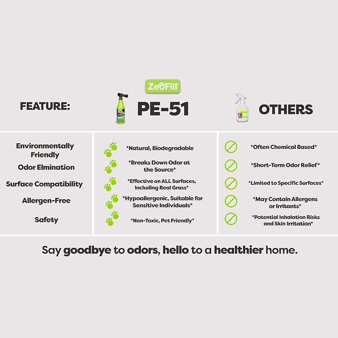 ZEOFILL PE-51 Pet Odor Eliminator - Professional Strength Urine Enzyme Cleaner | Pet, Turf & Yard Smell Remover | Cat & Dog Pee Deodorizer Spray | Outdoor Use | Natural Eco-Friendly Enzymes | 4 Gallon