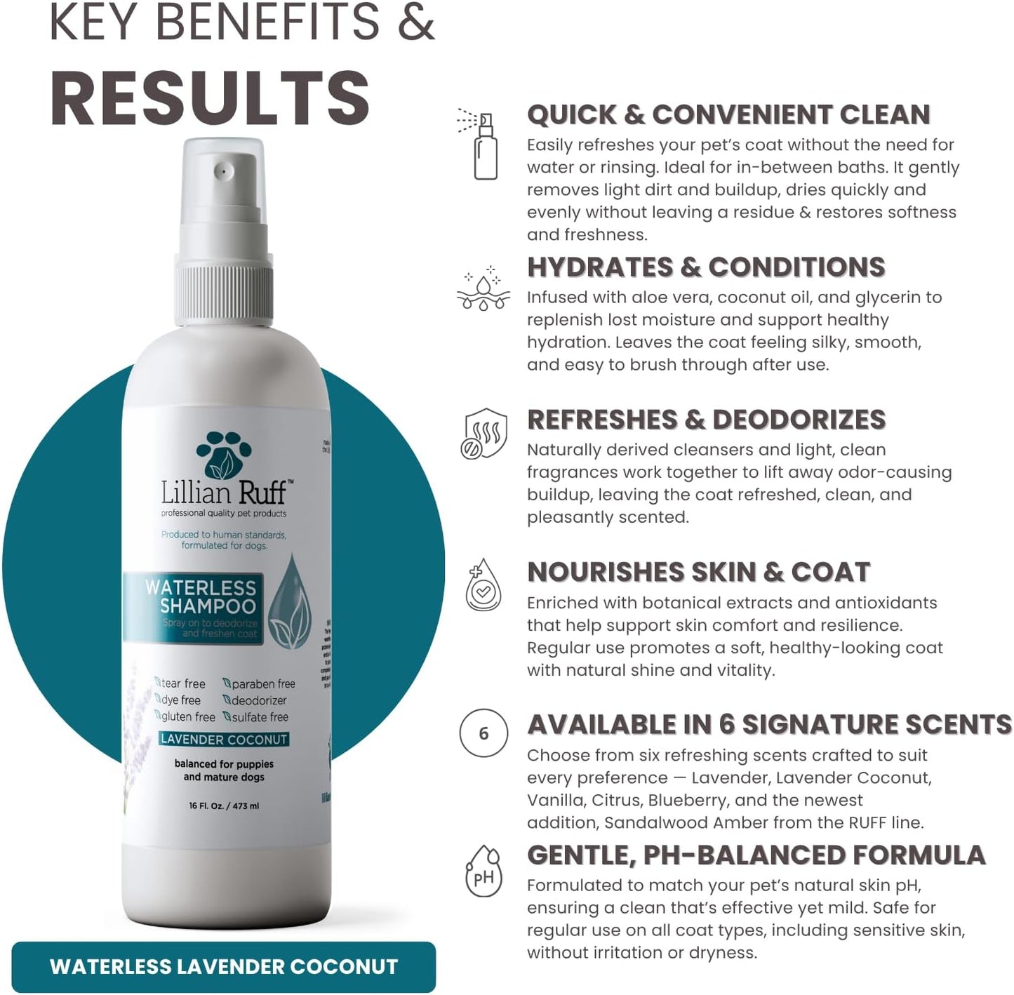 Lillian Ruff Waterless No-Rinse Dog Dry Shampoo Spray with Hydrating Essential Oils - pH-Balanced Dry Shampoo for Dogs - Clean, Condition, Detangle & Deodorize Dry, Sensitive Skin (Lavender Coconut)