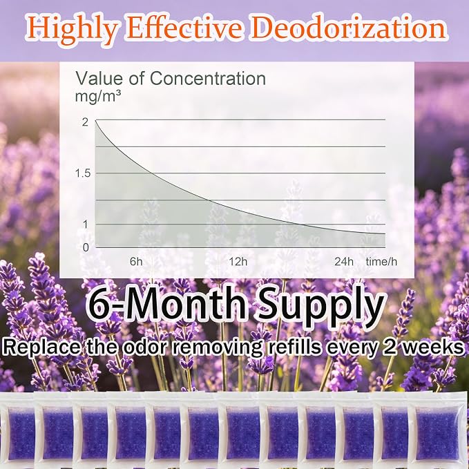 12 Packs Cat Litter Deodorizer Refills Compatible with Whisker OdorTrap Pod | Odor Eliminator for Self-Cleaning and Traditional Litter Boxes (Lavander)